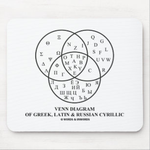 Mousepad Diagrama Venn De Cirílico Grego, Latim E Russo