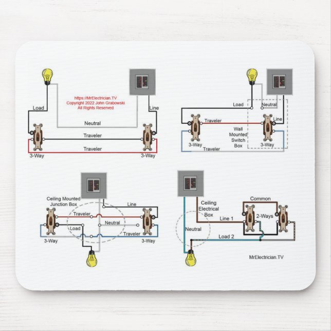 Mousepad Diagramas de Interruptor de 3 Vias para Eletricist (Frente)