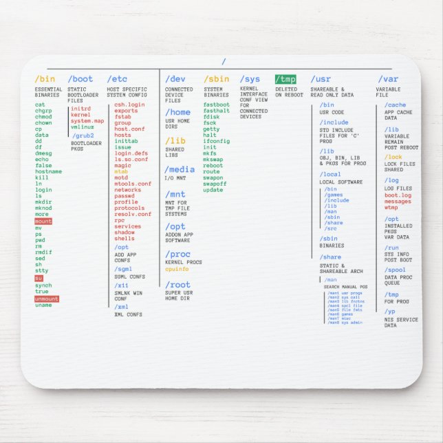 Mousepad Diretório de Linux (Frente)
