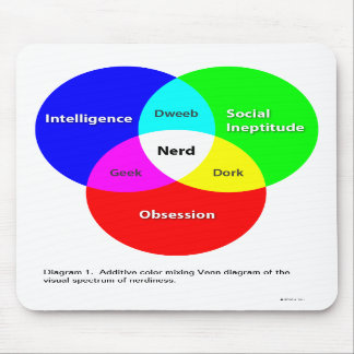 Mousepad do diagrama Venn nerd