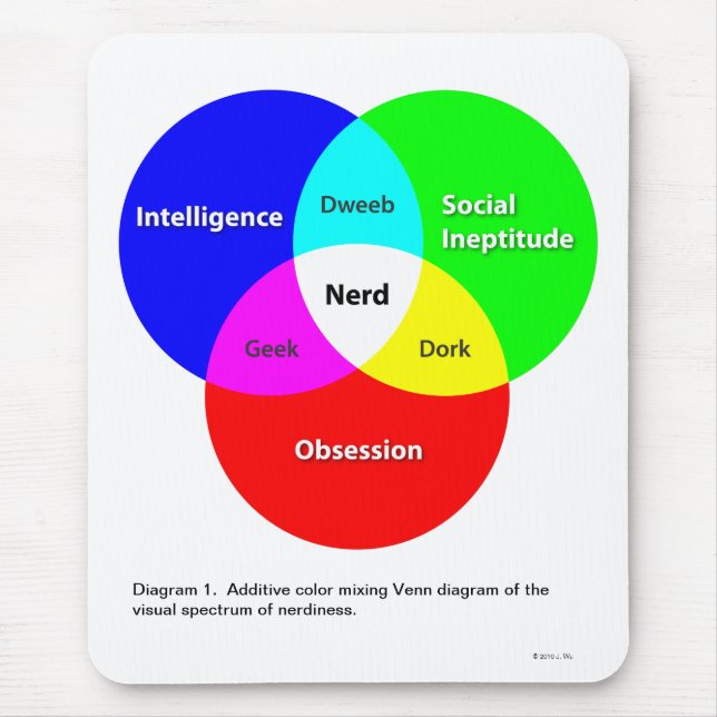 Mousepad do diagrama Venn nerd (Frente)