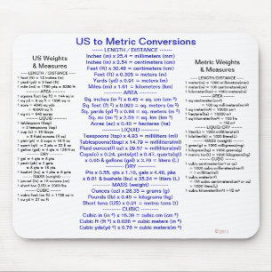 Mousepad E.U. às conversões métricas com pesos & medidas