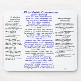 Mousepad E.U. às conversões métricas com pesos & medidas