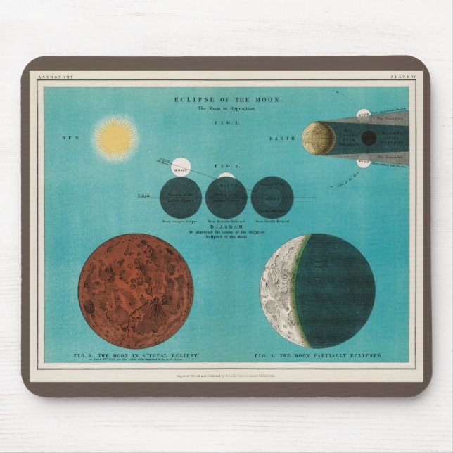 Mousepad Eclipse antigo do desenho da lua, 1908 (Frente)