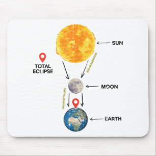 Mousepad Eclipse Solar Total 2024 Kids De Eclipse Solar Cut