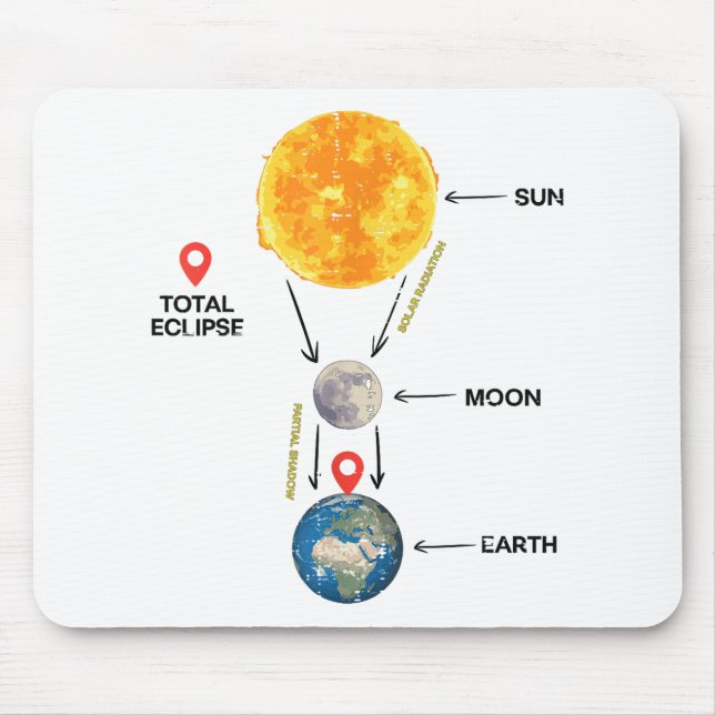 Mousepad Eclipse Solar Total 2024 Kids De Eclipse Solar Cut (Frente)
