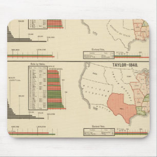 Mousepad Eleições presidenciais 1844-1856
