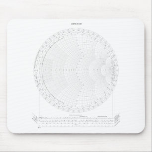 Mousepad Engenharia de Radiofreqüência de Gráfico Smith