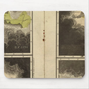 Mousepad Época cristã de 1921