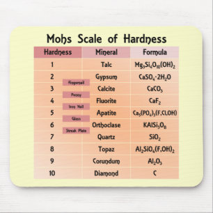 Mousepad Escala de Mohs da dureza