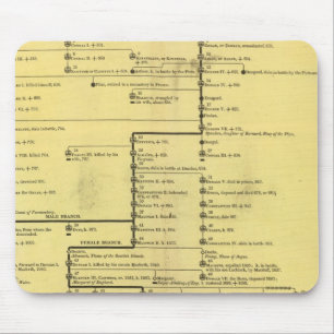 Mousepad Escócia de 404 para 1603