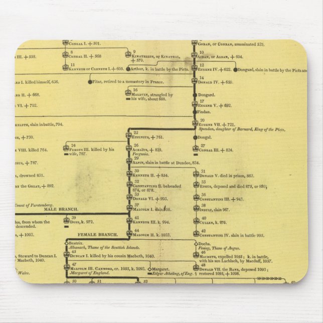 Mousepad Escócia de 404 para 1603 (Frente)