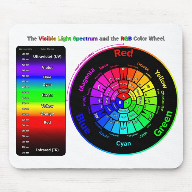 Mousepad Espectro de luz visível e roda colorida RGB (Frente)