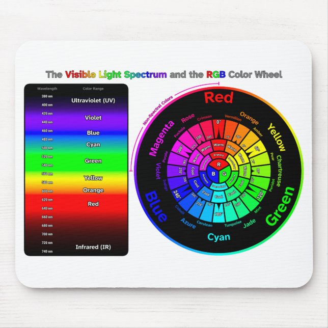 Mousepad Espectro de Luz Visível e Roda de Cores RGB Mouse  (Frente)