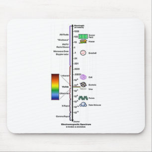 Mousepad Espectro eletromagnético