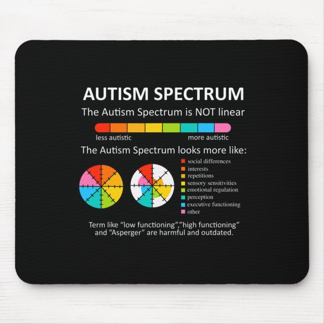 Mousepad Espectro Não É Linear Orgulho Autista Conscientiza (Frente)