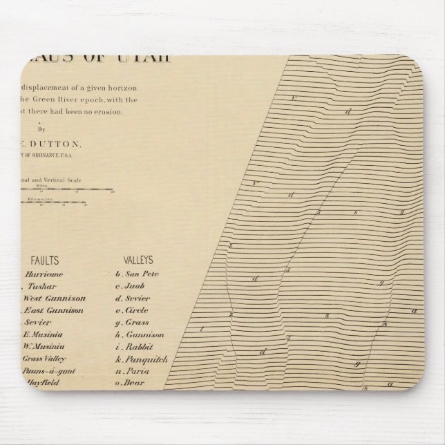 Mousepad Estereograma de deslocamentos Utah (Frente)