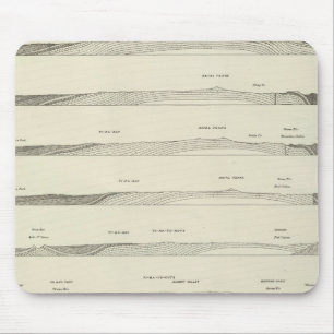 Mousepad Estruturar seções através das Montanhas Uinta