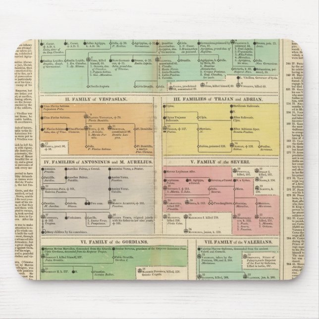 Mousepad Eventos do Império Romano da Linha do Tempo (Frente)