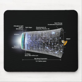 Mousepad Expansão do Exterior, Linha do Tempo do Big Bang