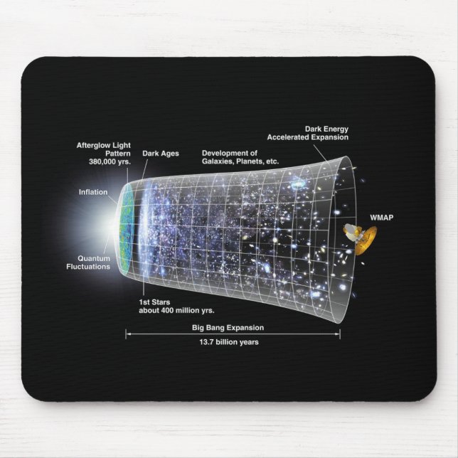 Mousepad Expansão do Exterior, Linha do Tempo do Big Bang (Frente)