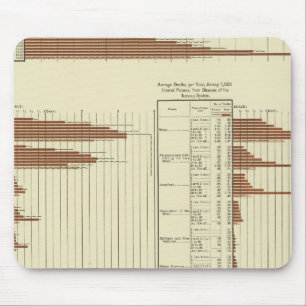 Mousepad expectativa de vida para homens