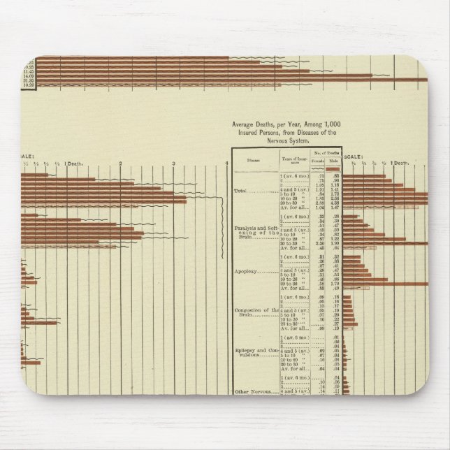 Mousepad expectativa de vida para homens (Frente)