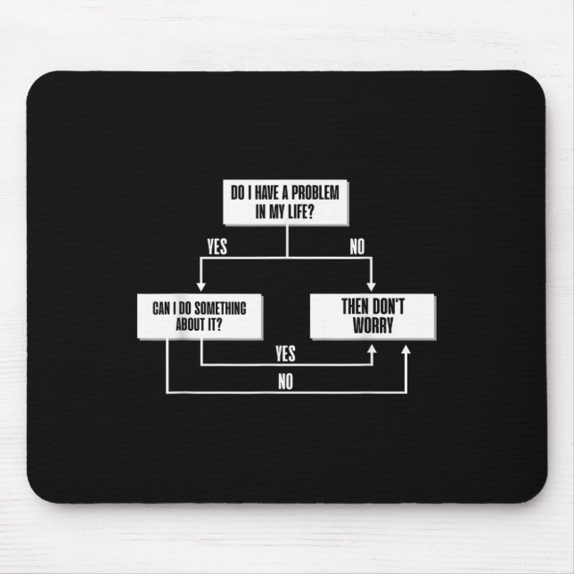 Mousepad Filosofia Fluxograma Estático Marcus Aurelius Sabe (Frente)