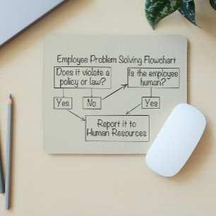 Mousepad Fluxograma de Resolução de Problemas de Funcionári