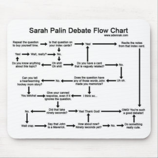 Mousepad Fluxograma do debate de Sarah Palin