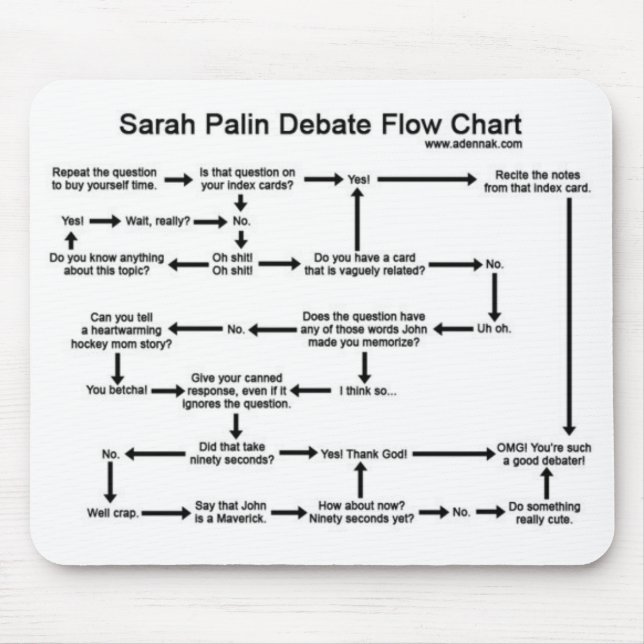 Mousepad Fluxograma do debate de Sarah Palin (Frente)