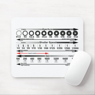 Mousepad Folha de Chaminé de Exposição