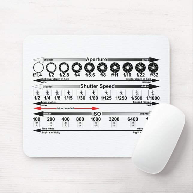 Mousepad Folha de Chaminé de Exposição (Com mouse)