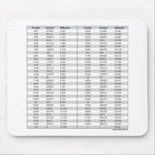 Mousepad Frações - decimal - carta do milímetro