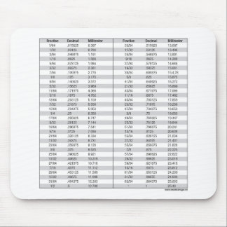 Mousepad Frações - decimal - carta do milímetro