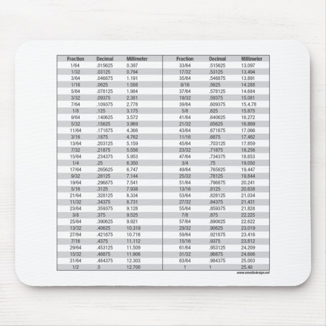 Mousepad Frações - decimal - carta do milímetro (Frente)