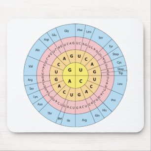 Mousepad Genetic Code