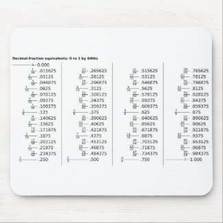 Mousepad Gráfico de Equivalentes de Frações Decimais Matemá