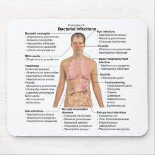 Mousepad Gráfico de infecções bacterianas em seres humanos