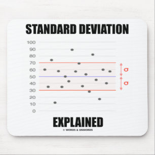 Mousepad Gráfico Explicado de Desvio Padrão