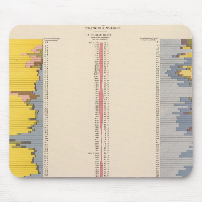 Mousepad Gráfico Fiscal, Lithógrafo Estatístico Dos EUA (Frente)
