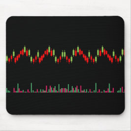 Mousepad Gráfico Forex