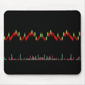 Mousepad Gráfico Forex