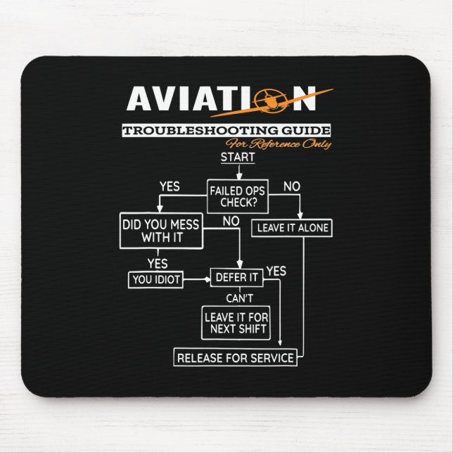 Mousepad Guia de detecção de problemas de aviação do piloto (Frente)
