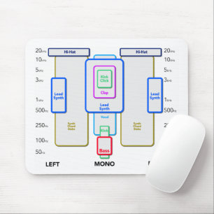 Mousepad Guia de mistura de áudio Painel do mouse