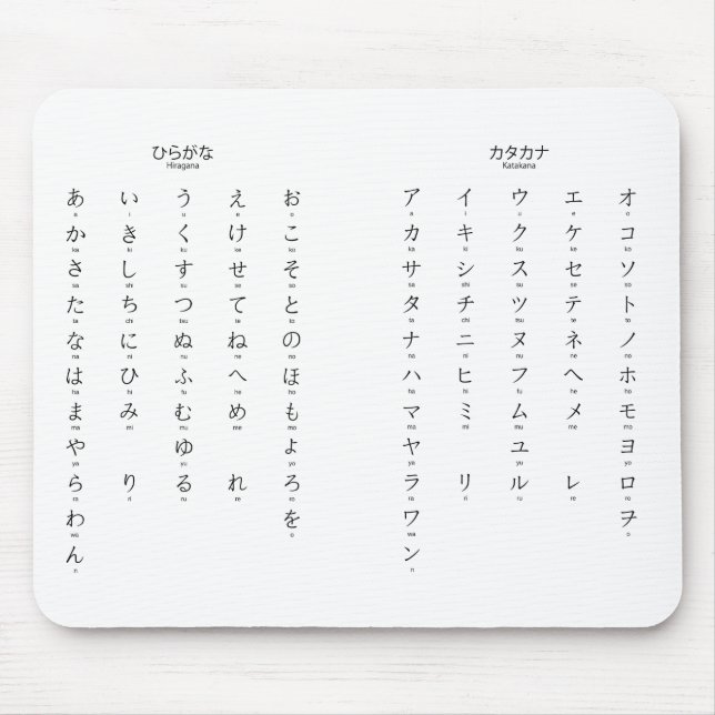 Mousepad Hiragana Katakana aprende caracteres japoneses (Frente)