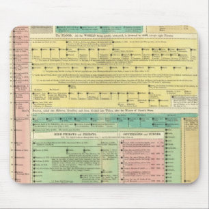 Mousepad História bíblica sagrada