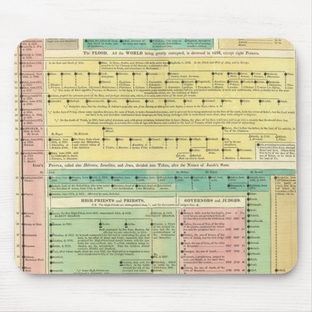 Mousepad História bíblica sagrada (Frente)