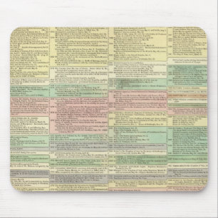 Mousepad História da Europa de 1789 a 1815