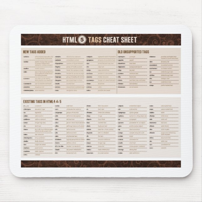 Mousepad HTML5 etiqueta a cábula (Frente)